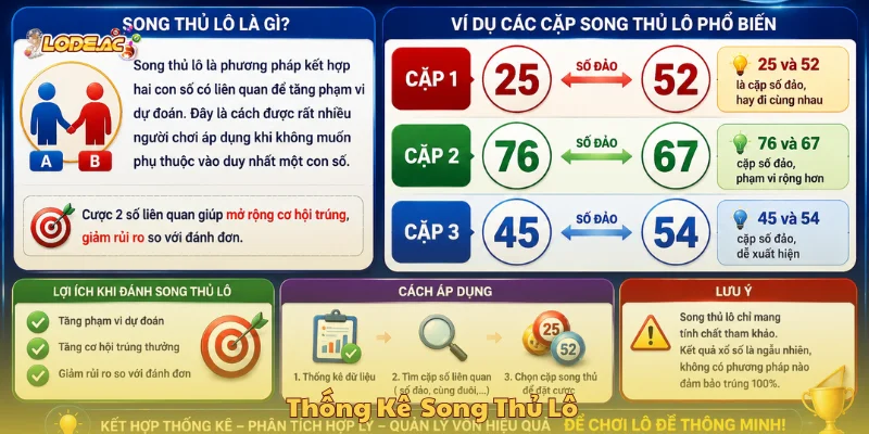 Thống kê song thủ lô trong phân tích kết quả lô