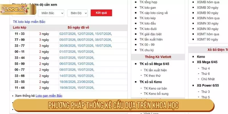 Phương pháp thống kê có cơ sở dữ liệu rõ ràng
