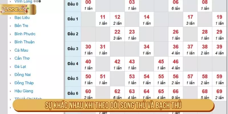 Cách theo dõi song thủ và bạch thủ trên dữ liệu online