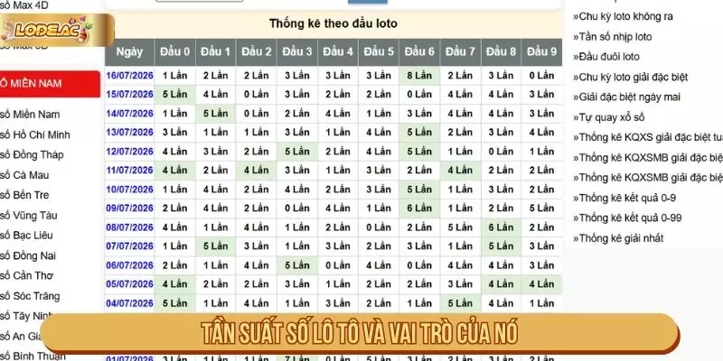 Cách theo dõi tần suất số lô và vai trò của nó