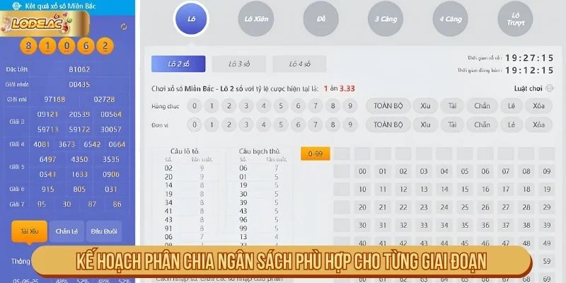 Kiểm soát ngân sách khi lập kế hoạch theo dõi lô và đề