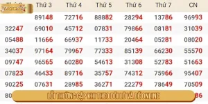 Lỗi Thường Gặp Khi Theo Dõi Lô Và Đề Online