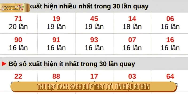 Thu hẹp danh sách để tránh lỗi thường gặp khi theo dõi lô và đề online