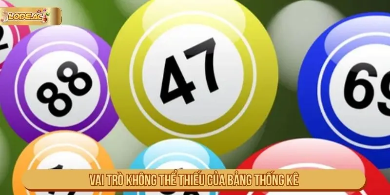 Vai trò của bảng thống kê số nổi bật trong ngày