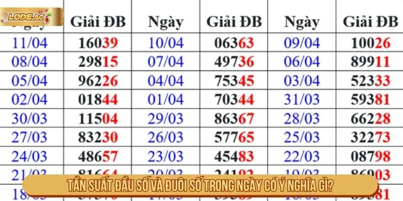 Việc thống kê theo đầu số chủ yếu nhằm mục đích tổng hợp dữ liệu